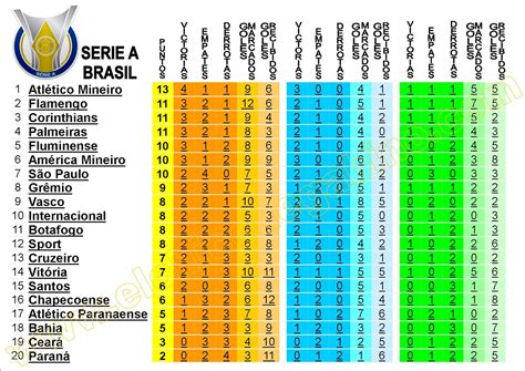 liga brasileña 2|liga brasileña posiciones.